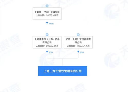上好佳關聯公司成立新餐飲管理公司，拓展多元化戰略布局